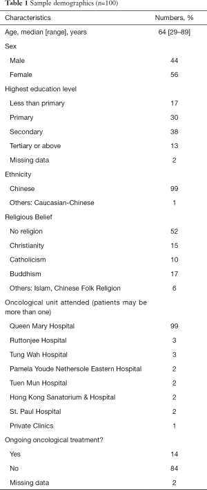 Table 1
