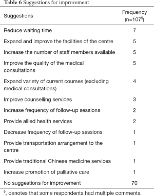 Table 6