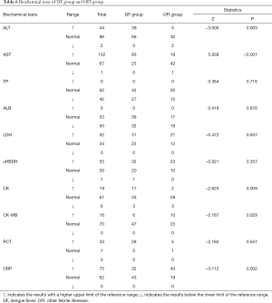 Table 6