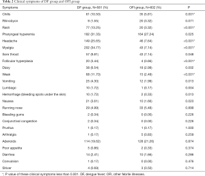 Table 2