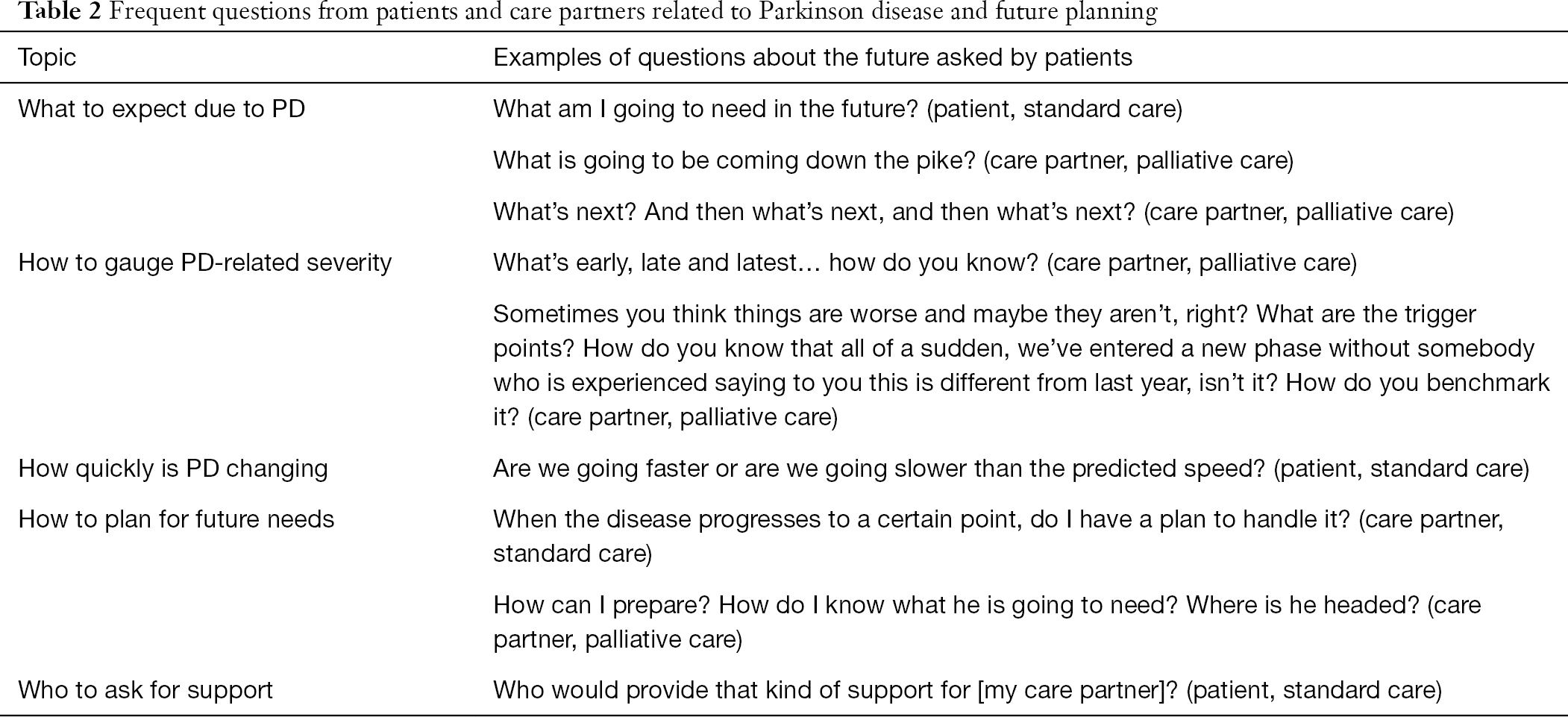 Optimizing Future Planning In Parkinson Disease Suggestions For A Comprehensive Roadmap From Patients And Care Partners Jordan Annals Of Palliative Medicine