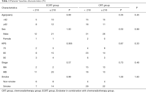 Table 1