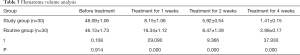 Table 3