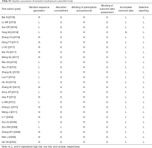 Table S1