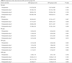 Table 4