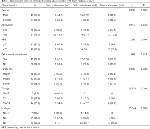 Table 1