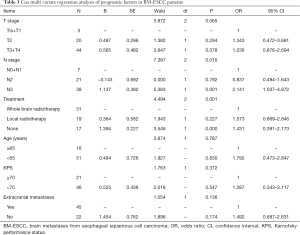 Table 3