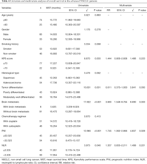 Table 4