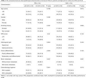 Table 2