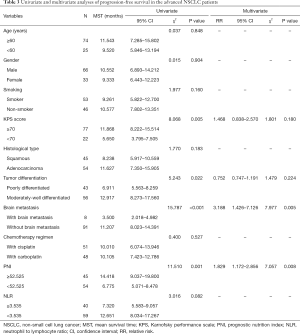 Table 3