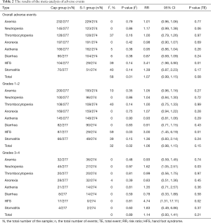 Table 2