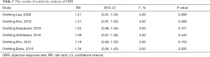 Table 3