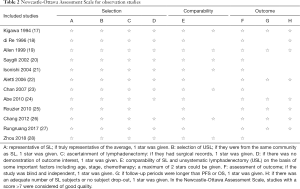 Table 2