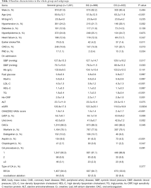 Table 1