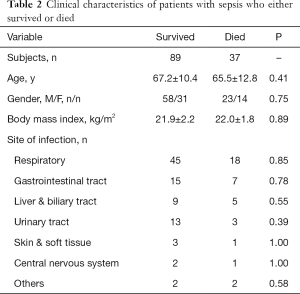 Table 2