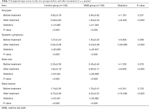 Table 3