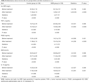 Table 4