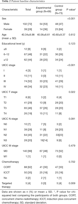 Table 2