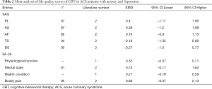 Table 2