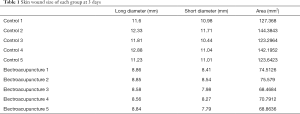 Table 1