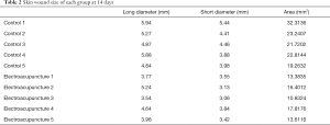 Table 2