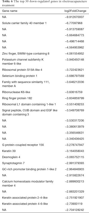 Table 6