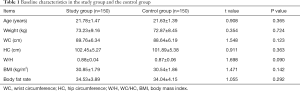 Table 1