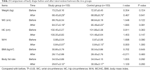 Table 2
