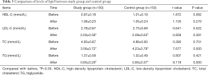 Table 3