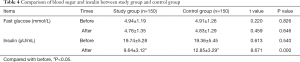 Table 4