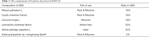 Table 1