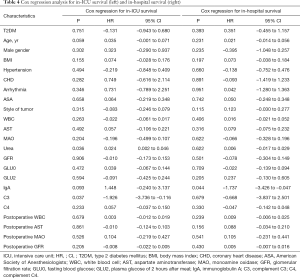 Table 4
