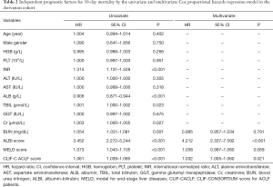 Table 2