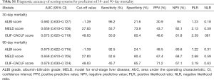 Table S1