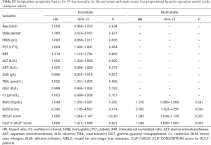Table S3