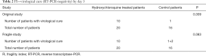 Table 2