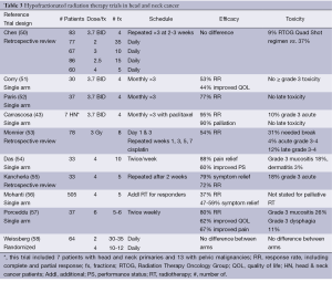 Table 3