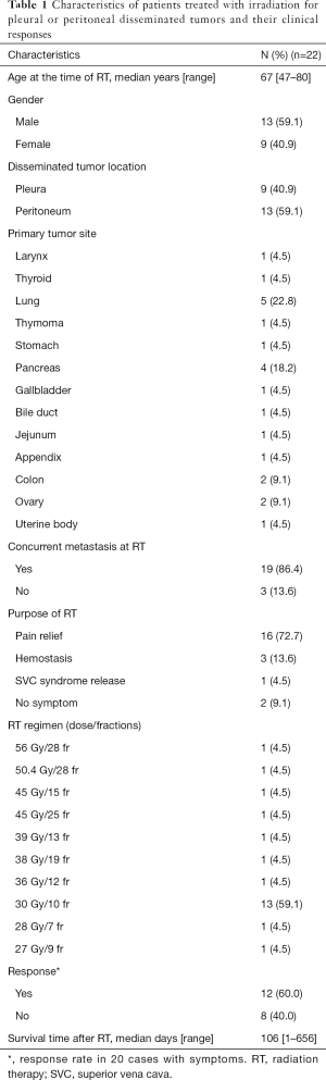 Table 1