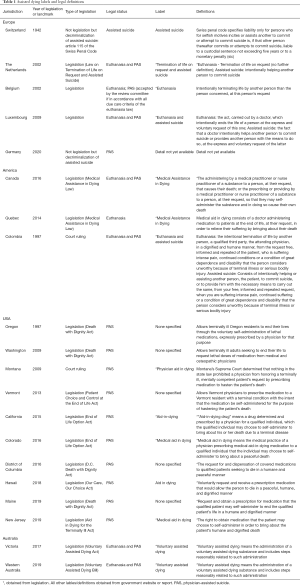 hippocratic oath and euthanasia research paper