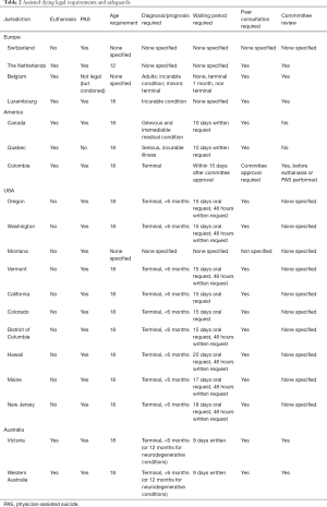 Table 2