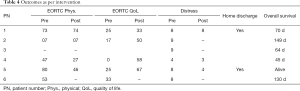 Table 4