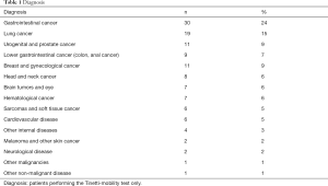 Table 1