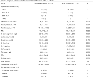 Table 2