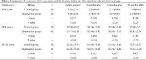 Table 2