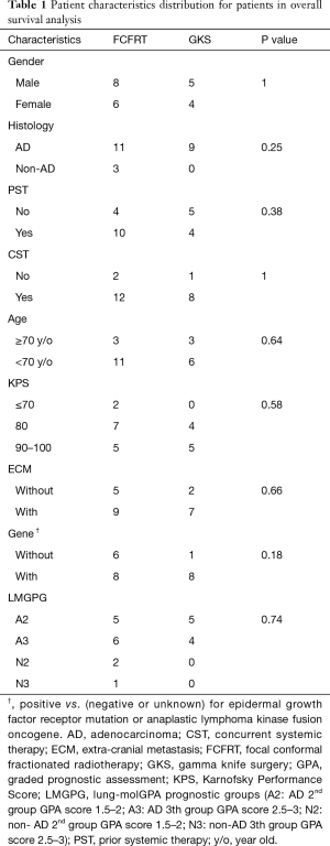 Table 1