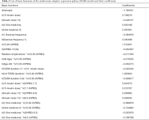 Table 2