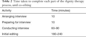 Table 2