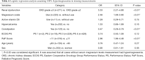 Table 4