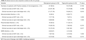 Table 4