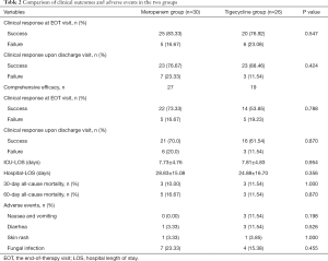 Table 2